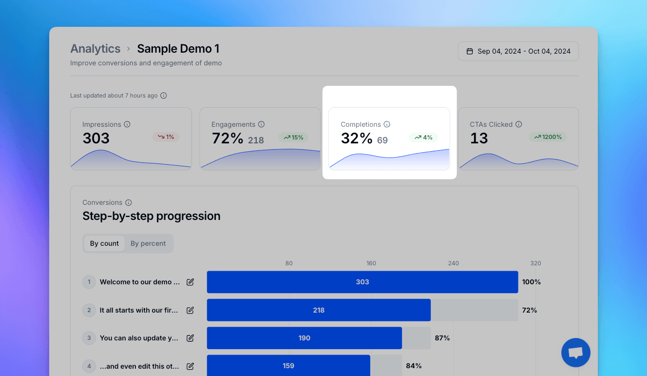 Screenshot of completion chart