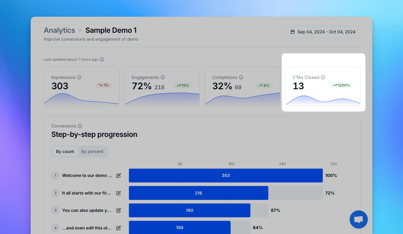 Screenshot of CTA clicks chart