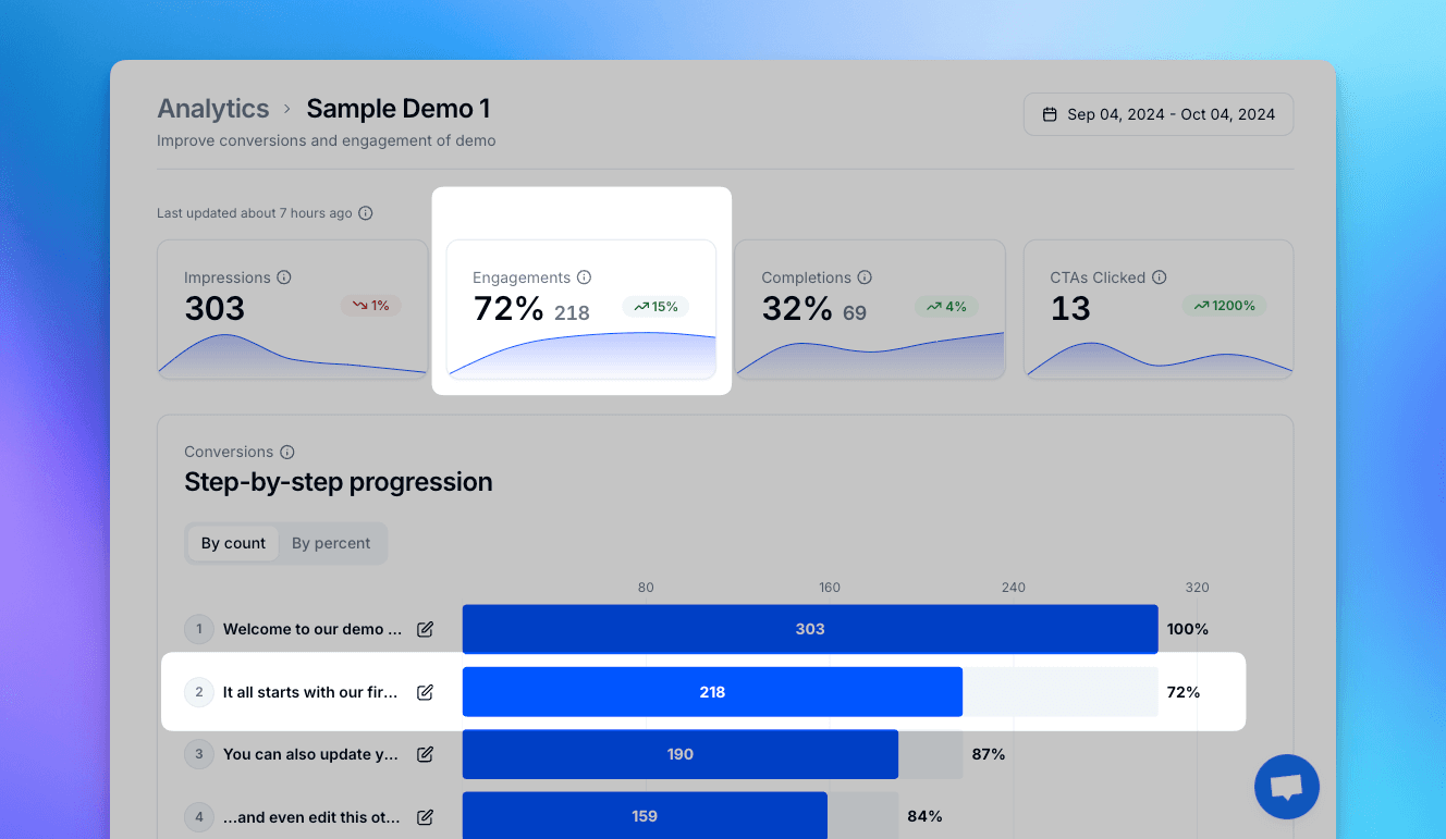 Screenshot of the Initial Engagements conversion rate