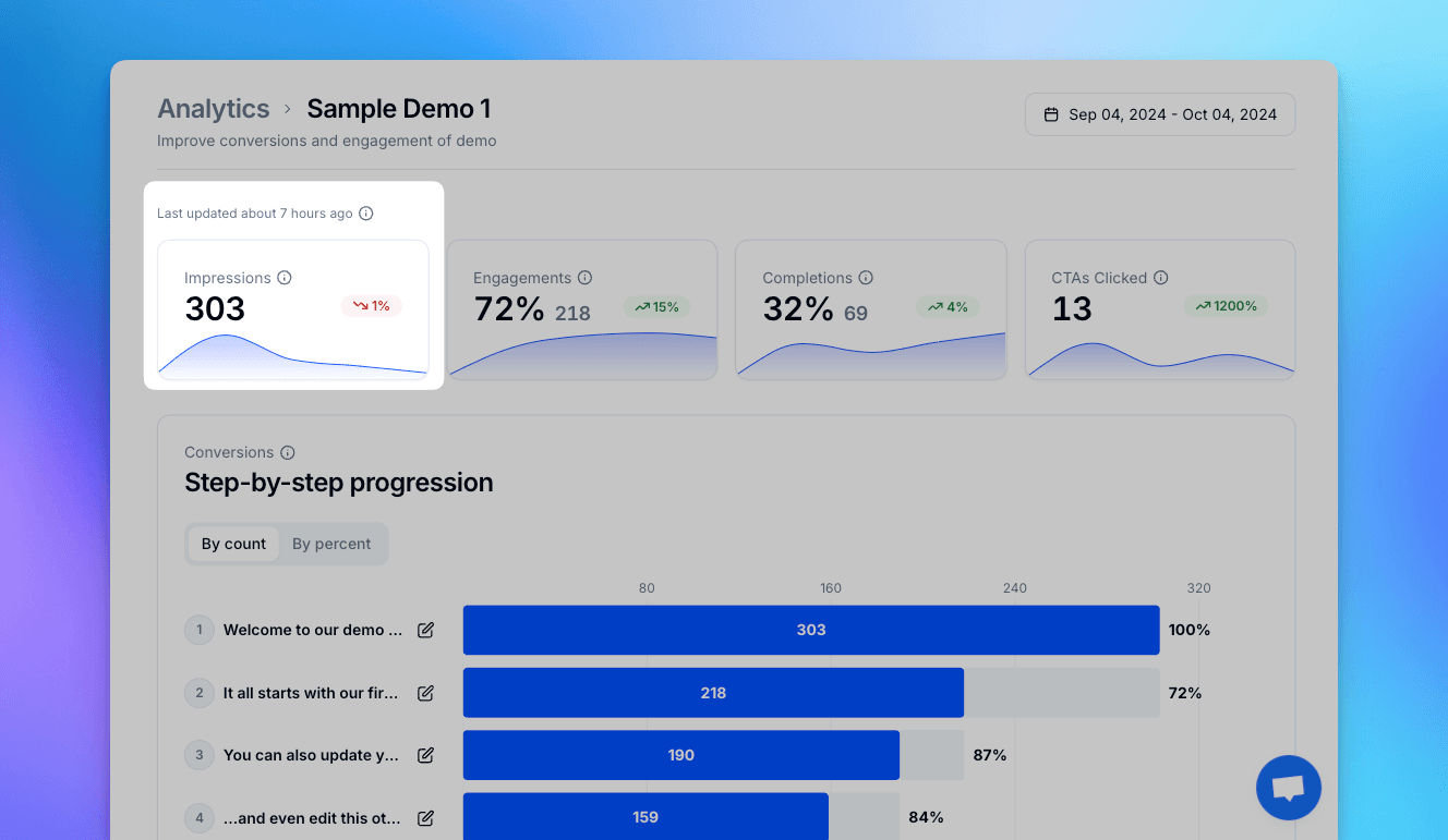 Screenshot of the impressions bar graph over time